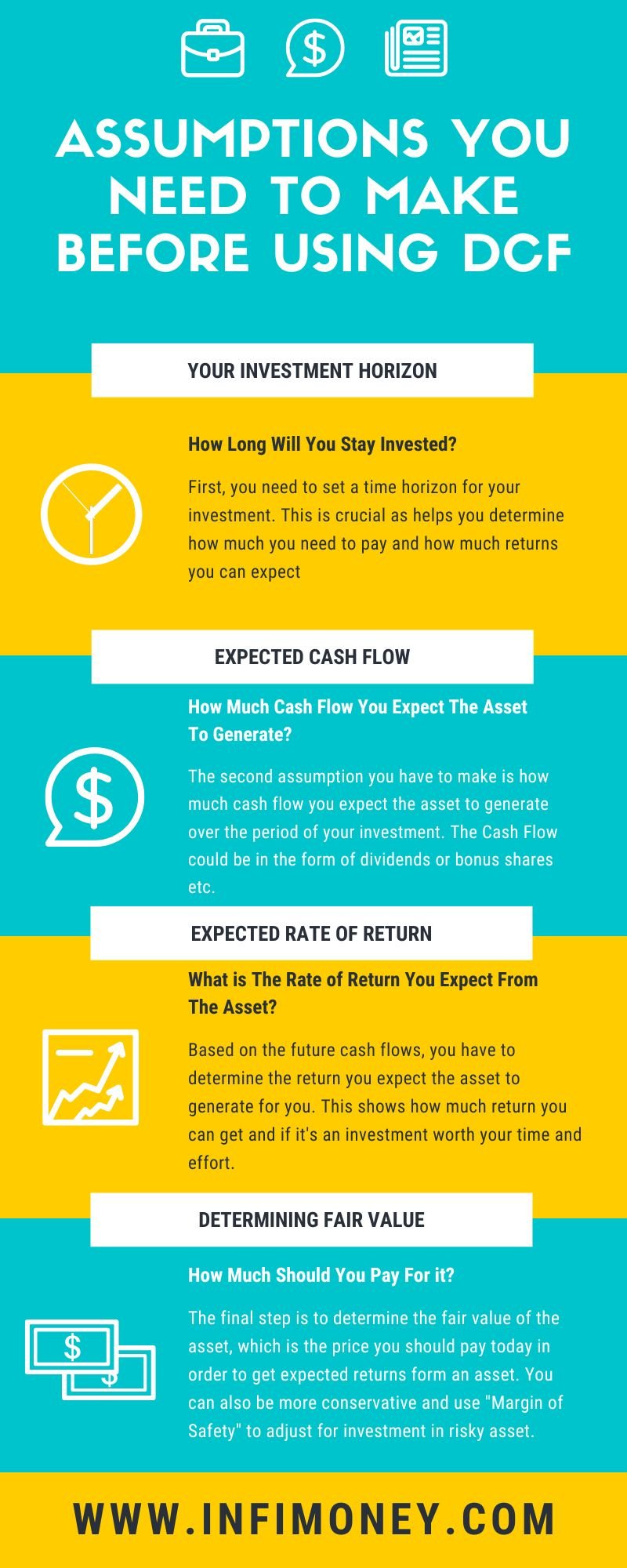 Discounted Cash Flow For Stock Valuation