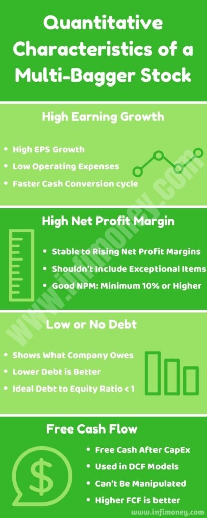 Quantitative Characteristics of A Multi-Bagger Stock