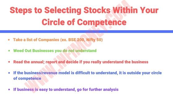 circle of competence stock selection steps