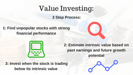 Value Investing Steps