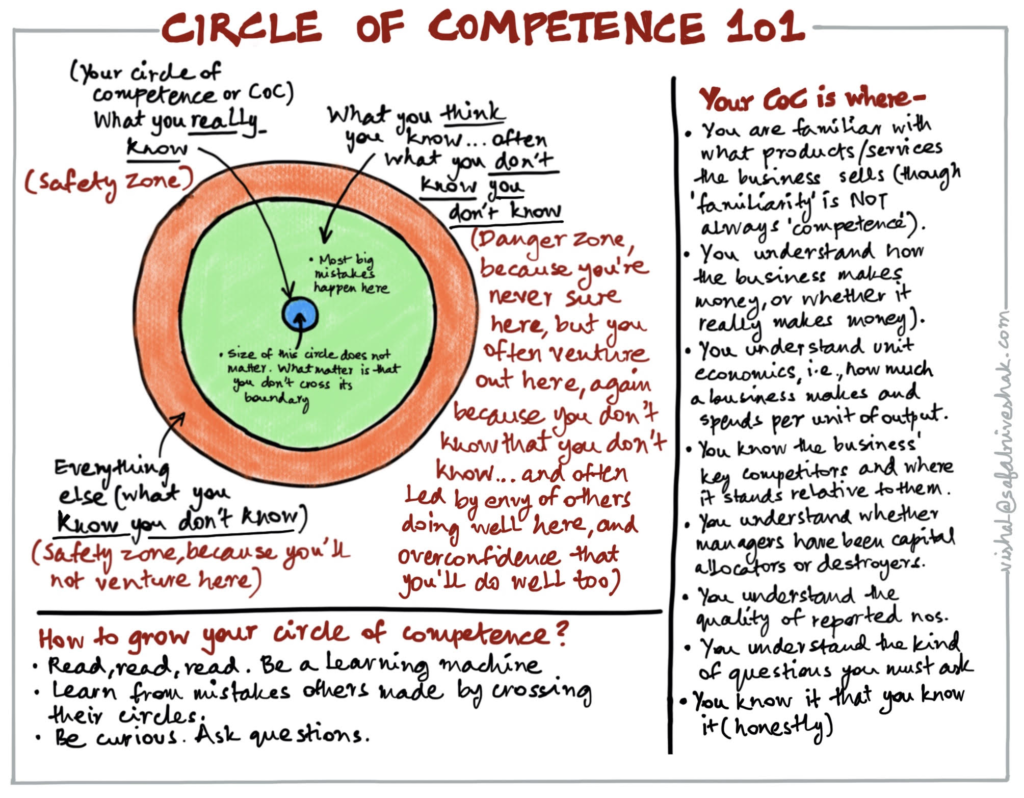 Circle of competence infographic