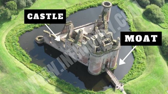 moat castle